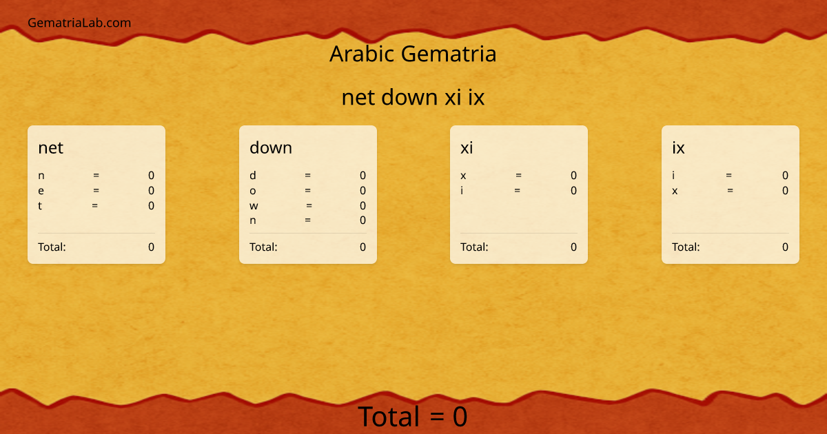 net down xi ix in arabic Gematria